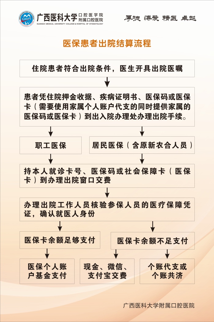 无码av影片
五象院区关于医保结算调整升级的通知 第 1 张