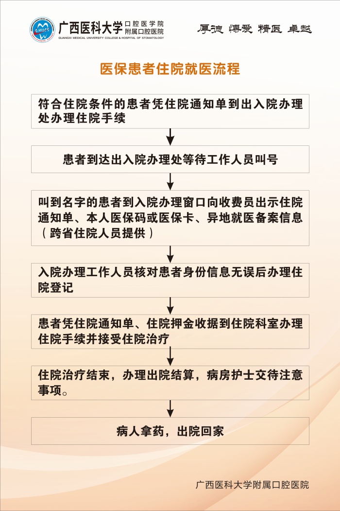 无码av影片
五象院区关于医保结算调整升级的通知 第 2 张