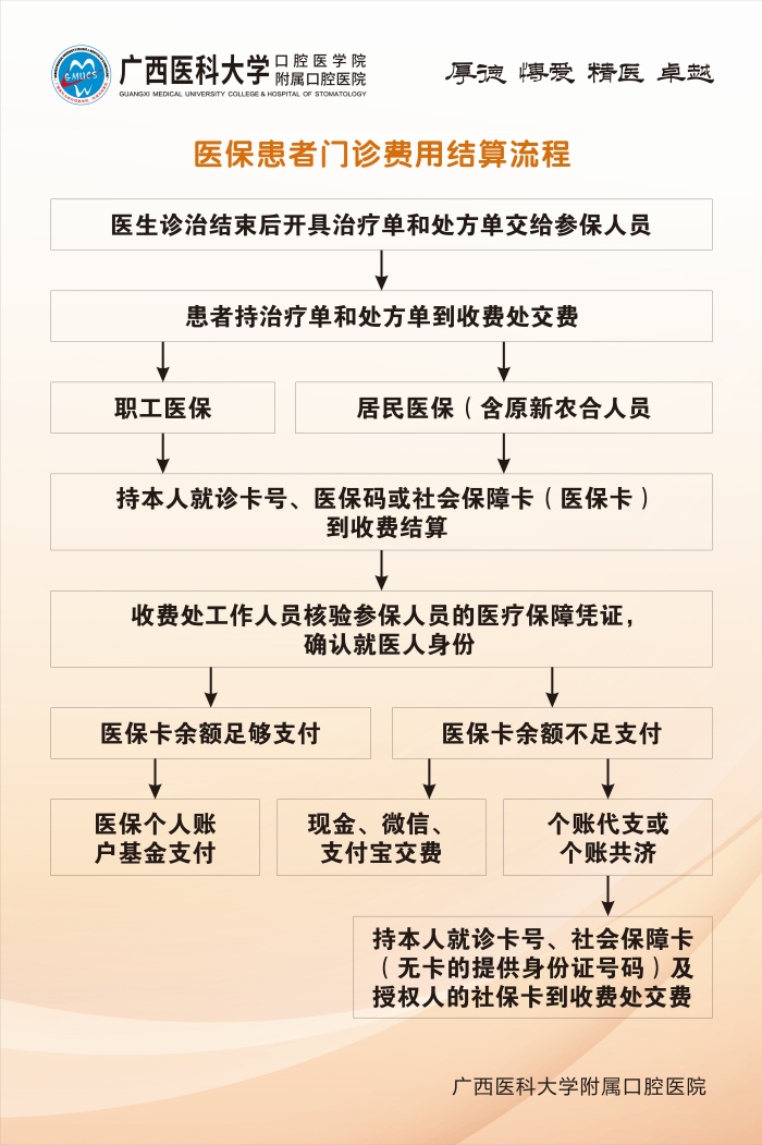 无码av影片
五象院区关于医保结算调整升级的通知 第 3 张