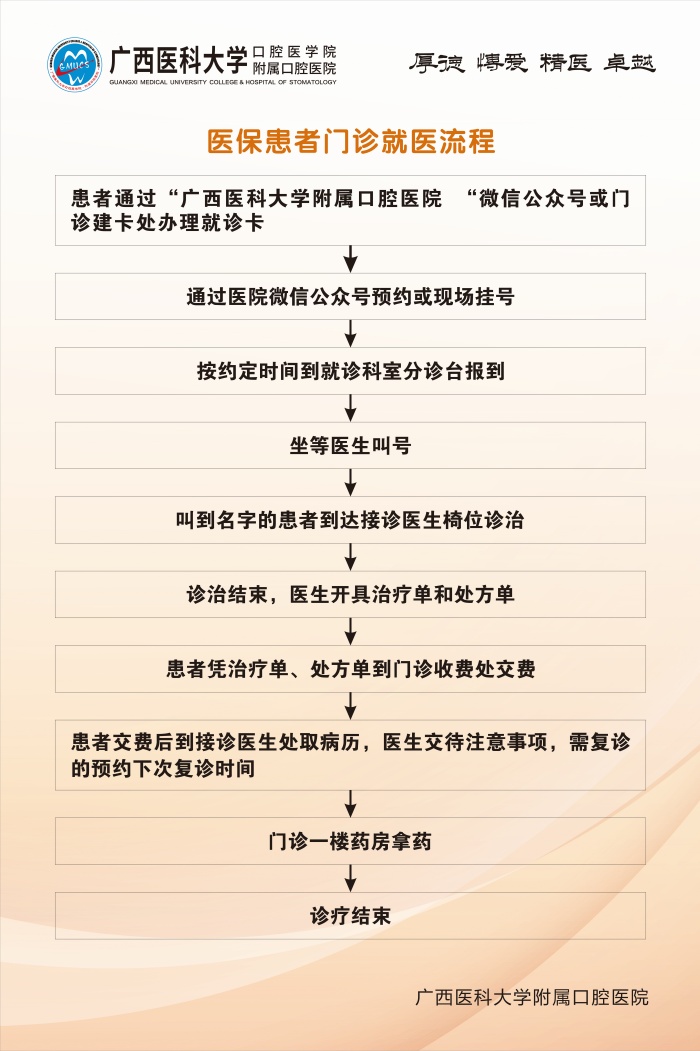 无码av影片
五象院区关于医保结算调整升级的通知 第 4 张