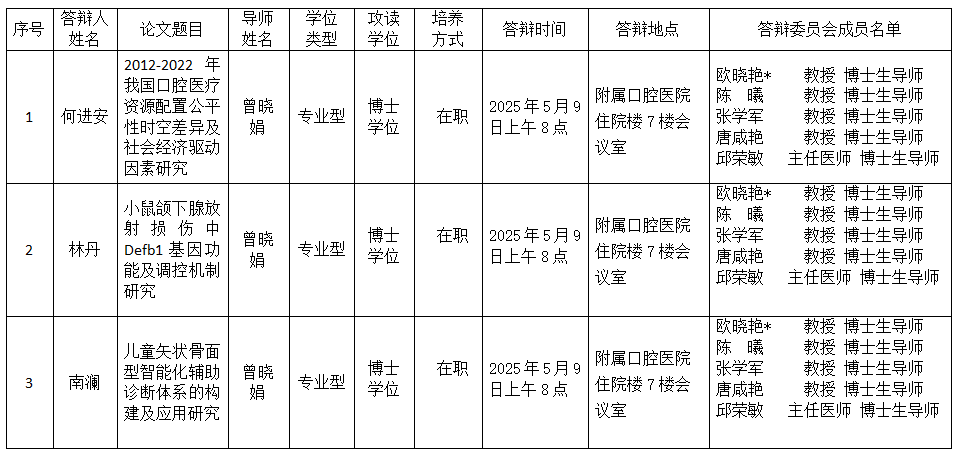 无码av影片
2025年研究生学位（毕业）论文答辩公告（口腔预防医学方向） 第 1 张