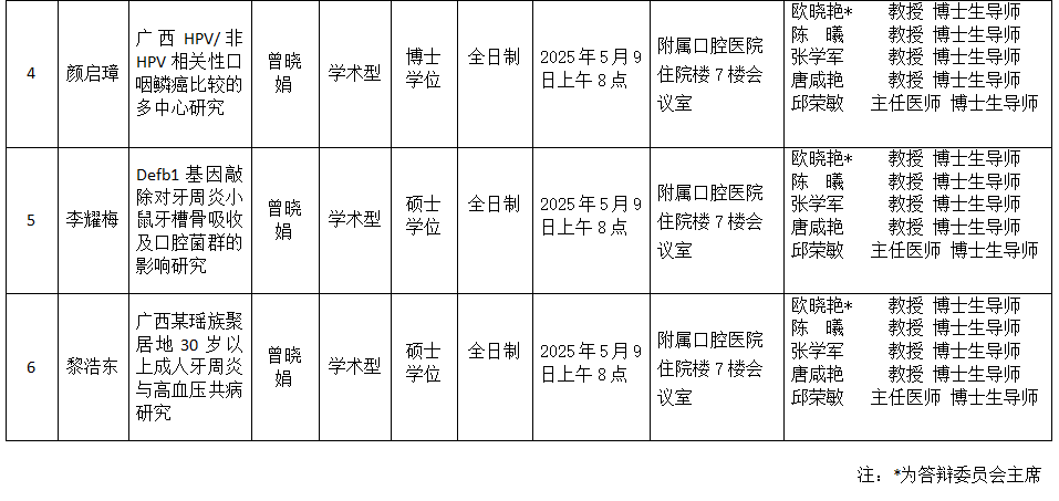 无码av影片
2025年研究生学位（毕业）论文答辩公告（口腔预防医学方向） 第 2 张