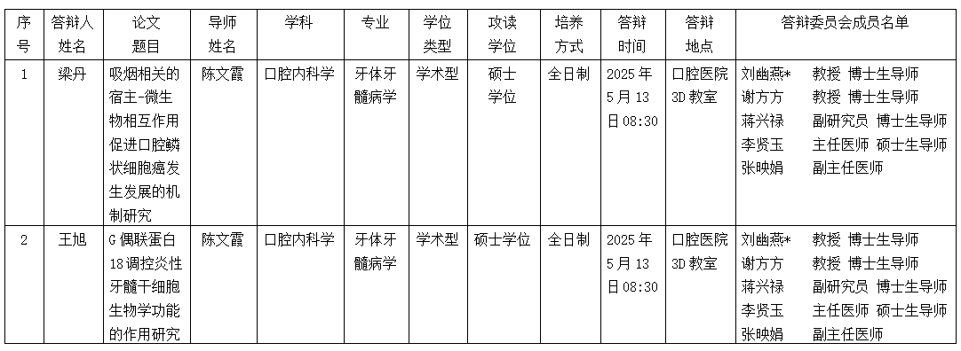 无码av影片
2025年硕士研究生学位（毕业）论文答辩公告（牙体牙髓病学方向） 第 1 张