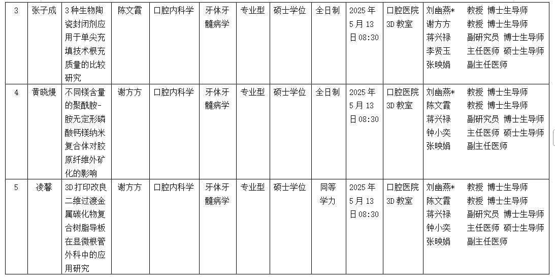 无码av影片
2025年硕士研究生学位（毕业）论文答辩公告（牙体牙髓病学方向） 第 2 张