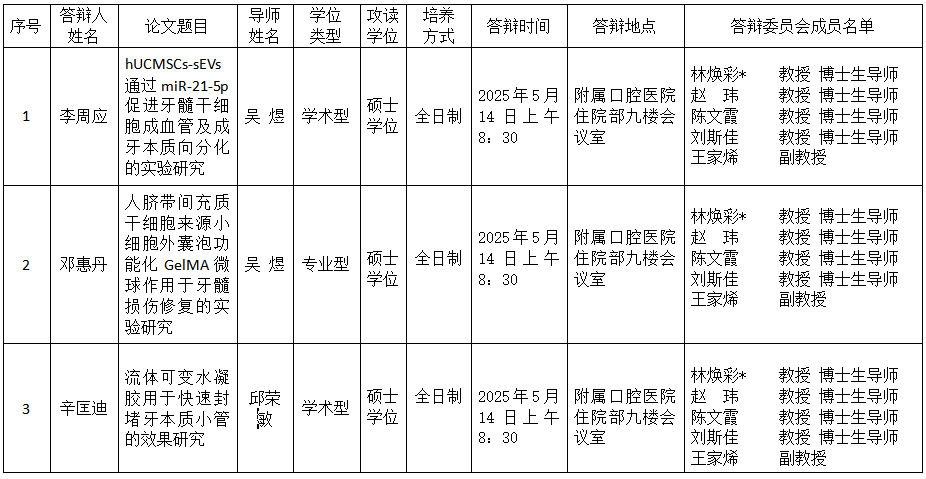 无码av影片
2025年研究生学位（毕业）论文答辩公告（儿童口腔医学方向） 第 1 张
