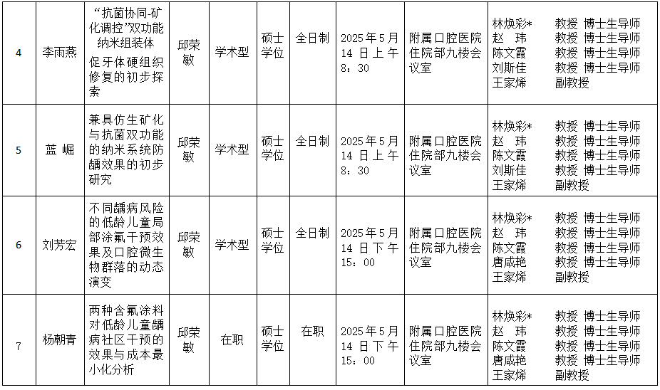 无码av影片
2025年研究生学位（毕业）论文答辩公告（儿童口腔医学方向） 第 2 张