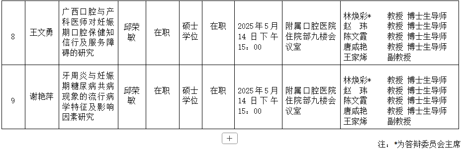 无码av影片
2025年研究生学位（毕业）论文答辩公告（儿童口腔医学方向） 第 3 张