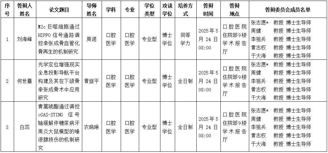 无码av影片
2025年研究生学位（毕业）论文答辩公告（口腔颌面外科学方向） 第 1 张