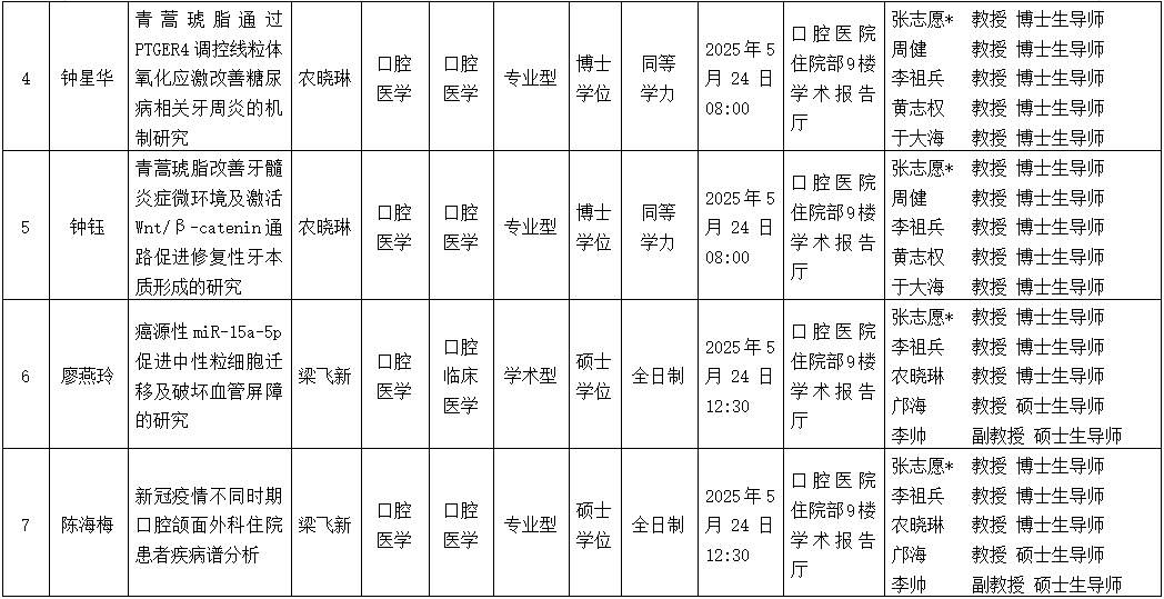 无码av影片
2025年研究生学位（毕业）论文答辩公告（口腔颌面外科学方向） 第 2 张