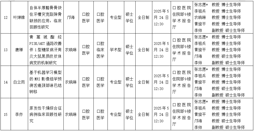 无码av影片
2025年研究生学位（毕业）论文答辩公告（口腔颌面外科学方向） 第 4 张