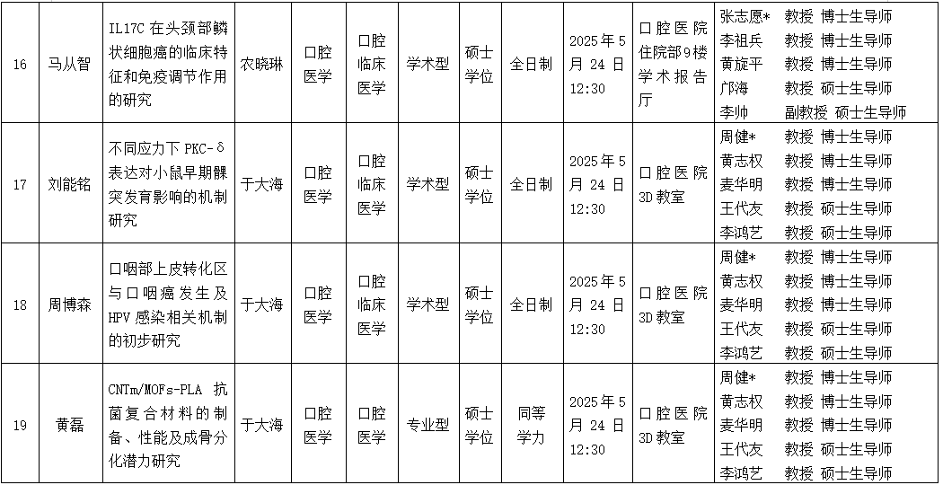 无码av影片
2025年研究生学位（毕业）论文答辩公告（口腔颌面外科学方向） 第 5 张