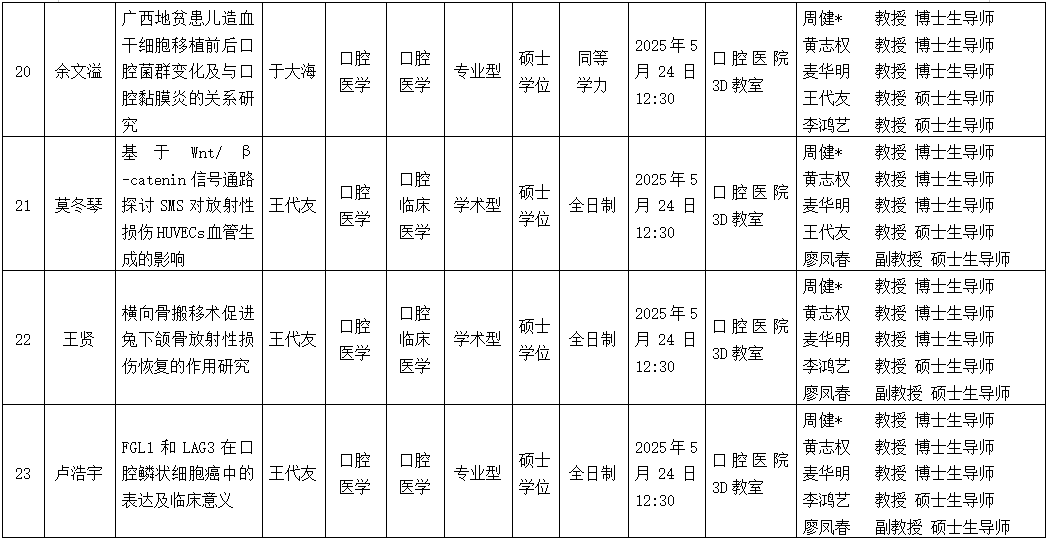 无码av影片
2025年研究生学位（毕业）论文答辩公告（口腔颌面外科学方向） 第 6 张