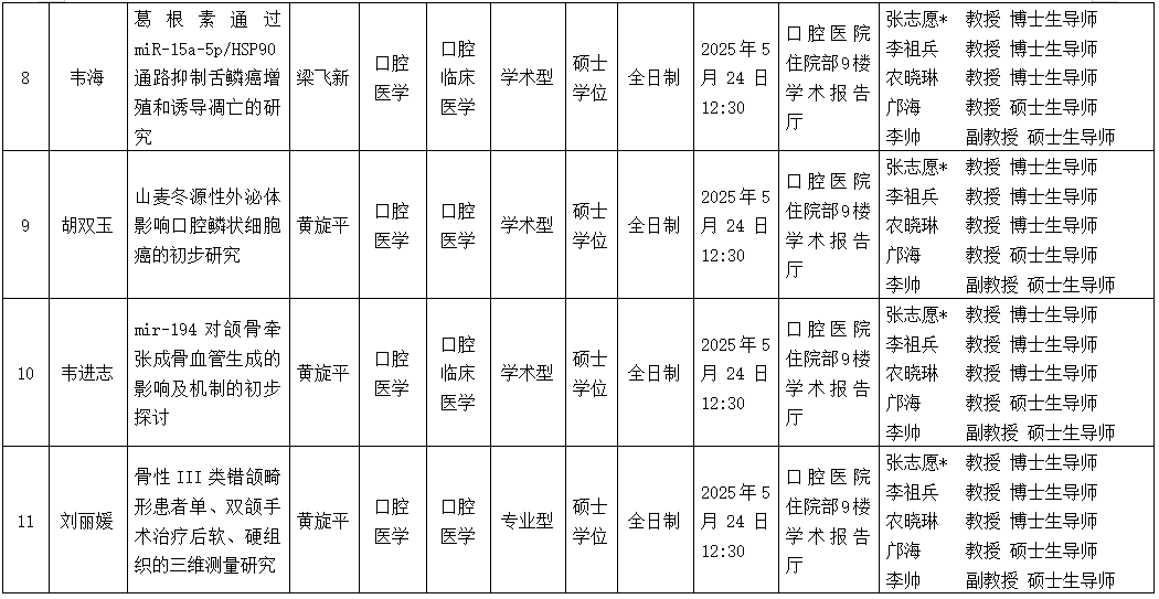 3-胡双玉论文题目更新.png