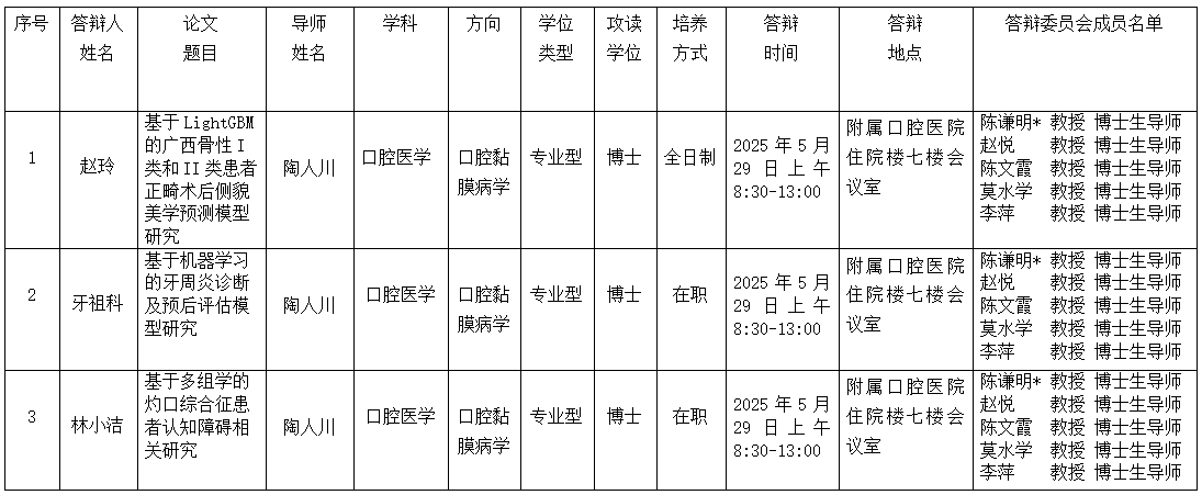 无码av影片
2025年研究生学位（毕业）论文答辩公告（牙周病学、口腔黏膜病学、口腔组织病理学方向） 第 1 张