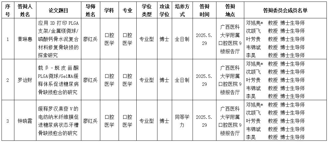 无码av影片
2025年研究生学位（毕业）论文答辩公告（口腔修复学方向） 第 1 张