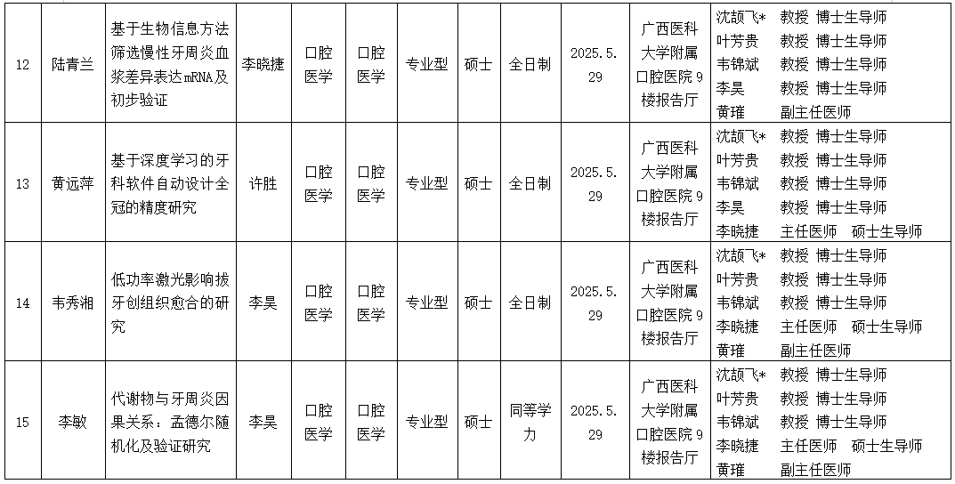 无码av影片
2025年研究生学位（毕业）论文答辩公告（口腔修复学方向） 第 4 张