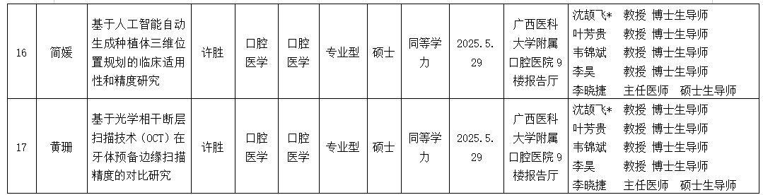 无码av影片
2025年研究生学位（毕业）论文答辩公告（口腔修复学方向） 第 5 张