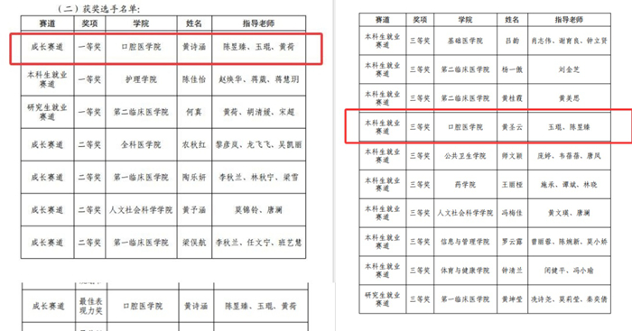 喜报！无码av影片
学子获第三届职业规划大赛广西区赛银奖、校赛一等奖 第 1 张
