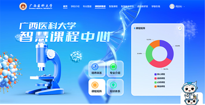 AI+知识图谱│无码av影片
15门智慧课程上线，助力本科教学迈向新高度 第 1 张